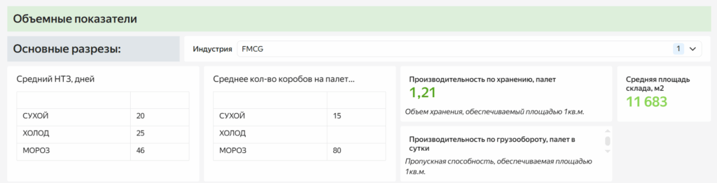 Бенчмарки как фундамент стратегии