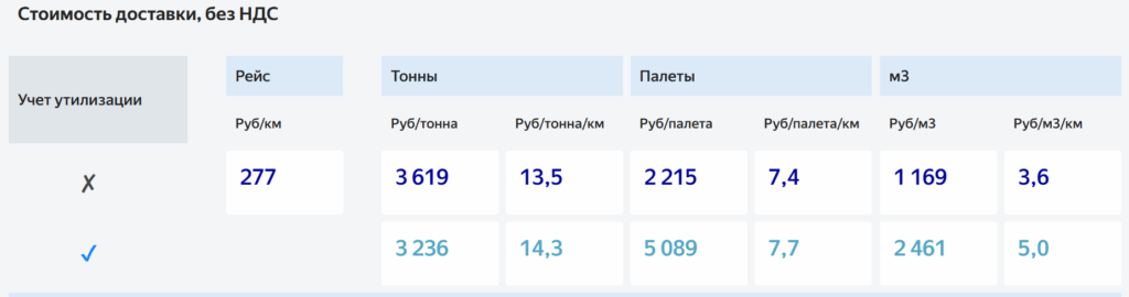 Бенчмарки как фундамент стратегии