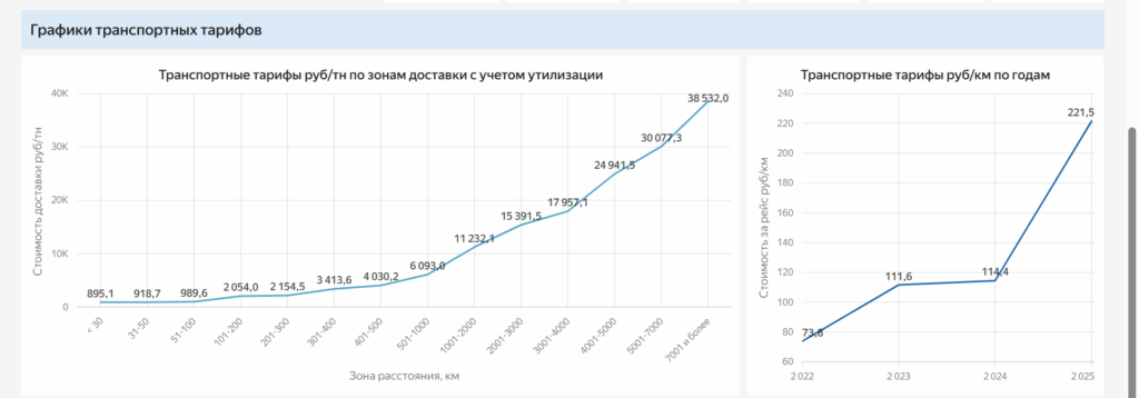 Бенчмарки как фундамент стратегии